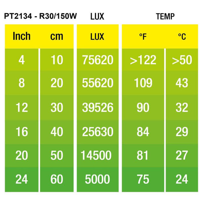 Daylight Basking Spot temperature index