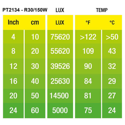 Daylight Basking Spot temperature index