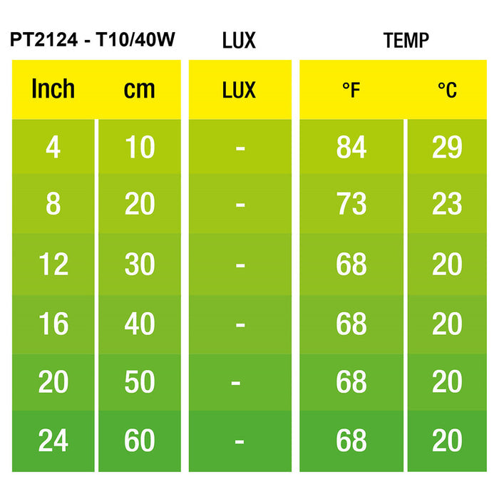 Exo Terra Night Heat Lamp temperature guide.