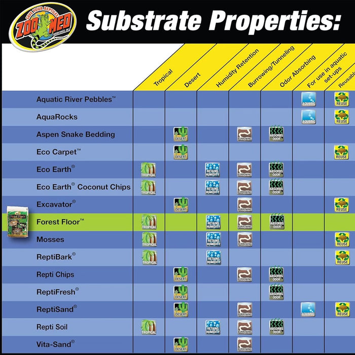 Tropical substrate with humidity retention, burrowing capabilities, and odor absorbent.
