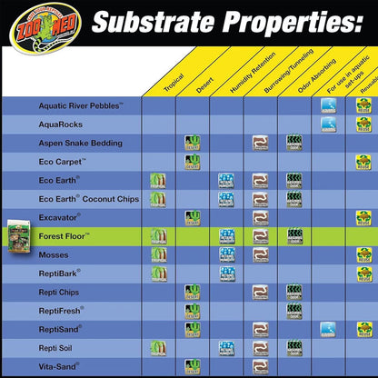 Tropical substrate with humidity retention, burrowing capabilities, and odor absorbent.