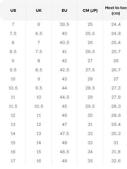 Keen Mens CSA Workboot Size Chart