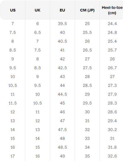 Keen Mens CSA Workboot Size Chart